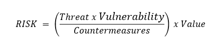 PH_blog_SE_Risk_Equation